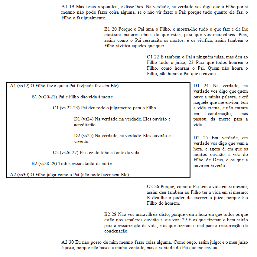 Texto Quiasmo portugués 1