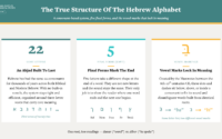 How Many Letters Are In The Hebrew Alphabet? (plus Final Letters And Vowels)