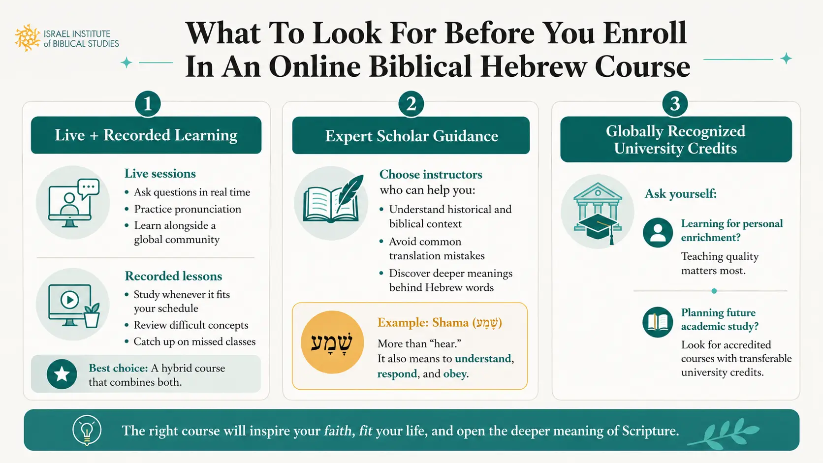 Structured biblical Hebrew course levels and step-by-step learning path